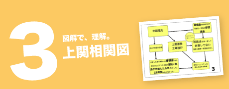 図解で、理解。「3. 上関相関図」